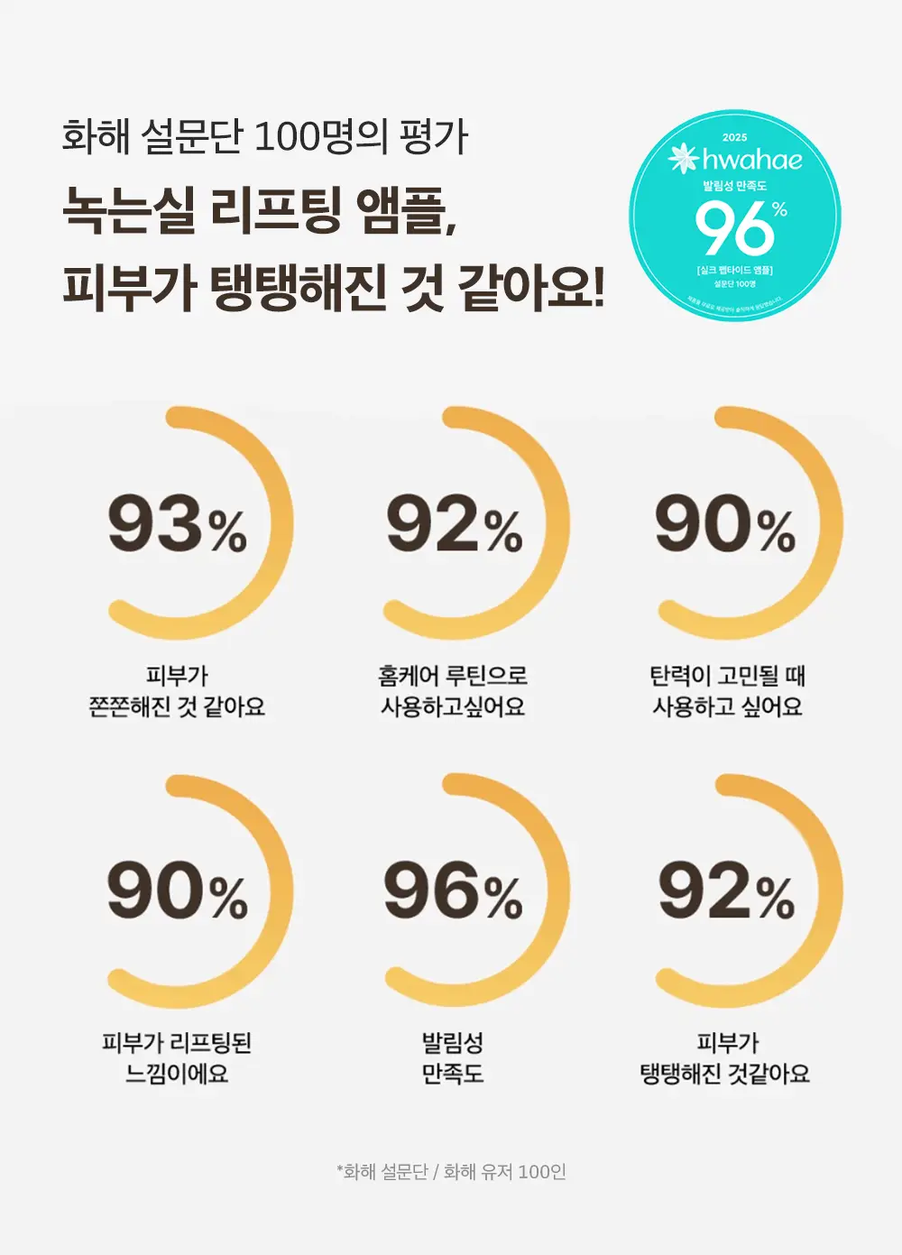 [7월올영픽/곰돌이푸콜라보] 성분에디터 실크펩타이드 EGF 하트핏 볼륨 리프팅 앰플 40ml 더블기획 (+파우치 증정) 상세페이지 14